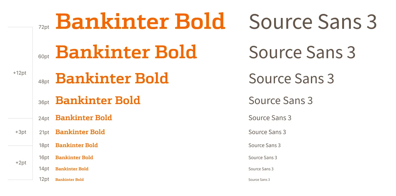 Bankinter Type Scales